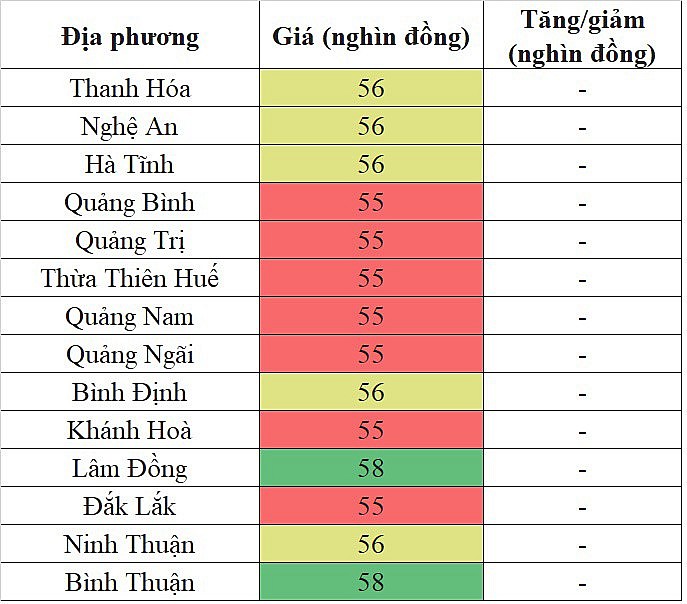 Giá heo hơi miền Trung - Tây Nguyên hôm nay 24/2/2024 không ghi nhận biến động mới