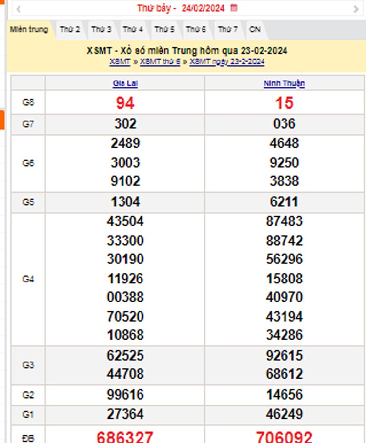 XSMT 24/2, Kết quả xổ số miền Trung hôm nay 24/2/2024,xổ số miền Trung ngày 24 tháng 2, trực tiếp XSMT 24/2