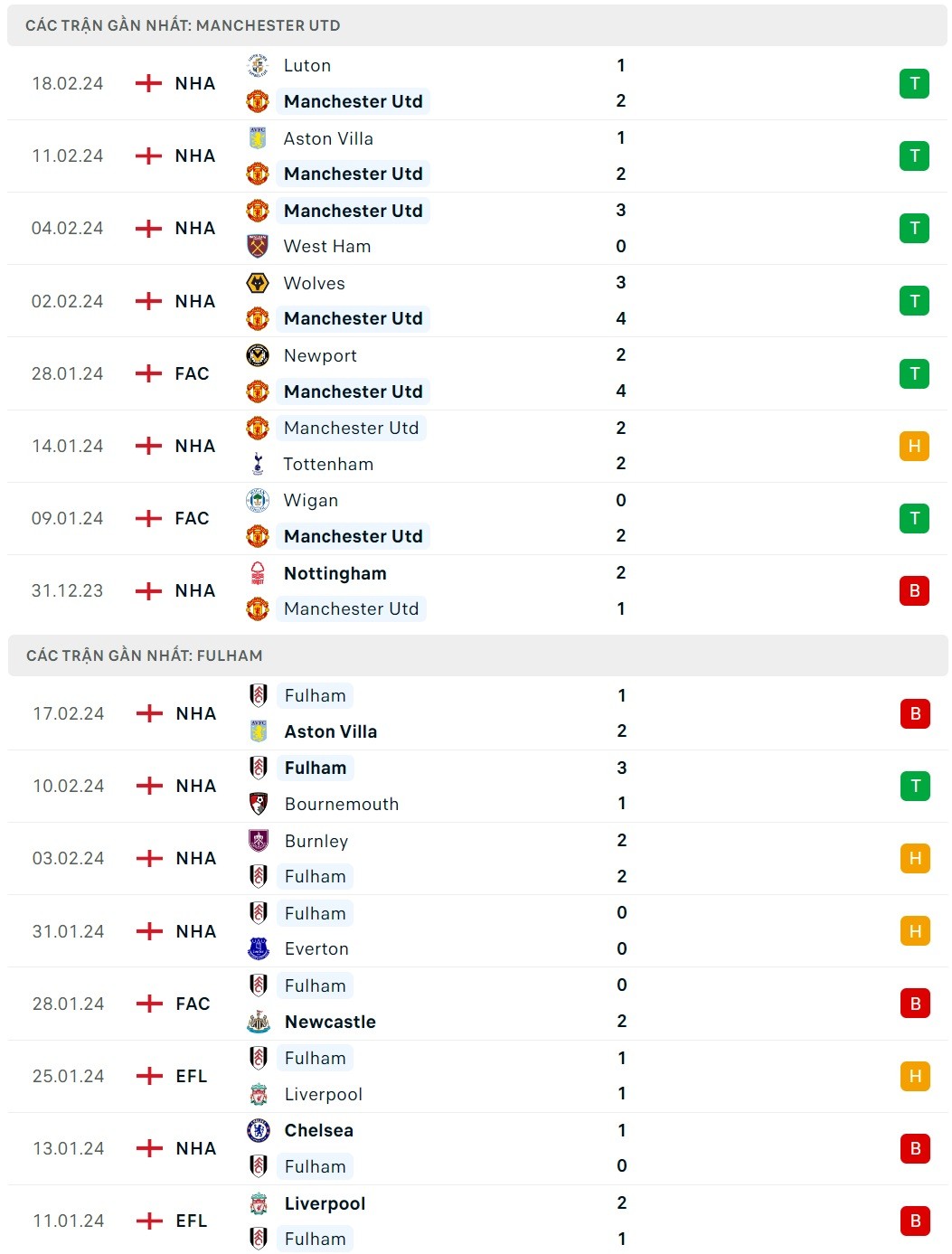 Nhận định bóng đá Man United và Fulham (22h00 ngày 24/2), Vòng 26 Ngoại hạng Anh