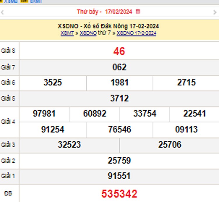 XSDNO 24/2, Kết quả xổ số Đắk Nông hôm nay 24/2/2024, KQXSDNO Thứ Bảy ngày 24 tháng 2