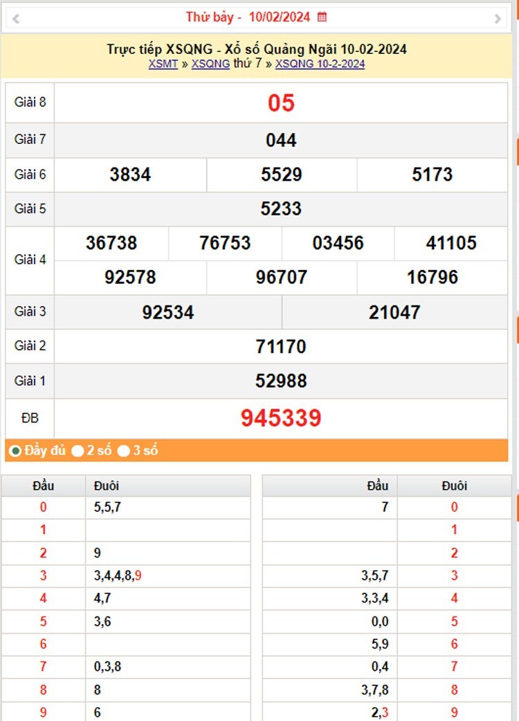 XSQNG 24/2, Kết quả xổ số Quảng Ngãi hôm nay 24/2/2024, KQXSQNG thứ Bảy ngày 24 tháng 2