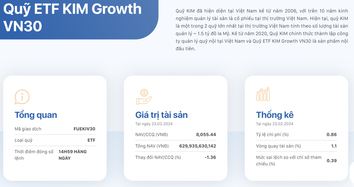 Cho khách hàng giao dịch vượt giới hạn, Quỹ KIM Việt Nam bị xử phạt