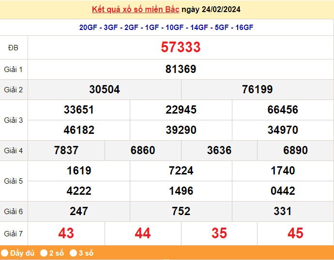 Kết quả Xổ số miền Bắc ngày 26/2/2024, KQXSMB ngày 26 tháng 2, XSMB 26/2, xổ số miền Bắc hôm nay