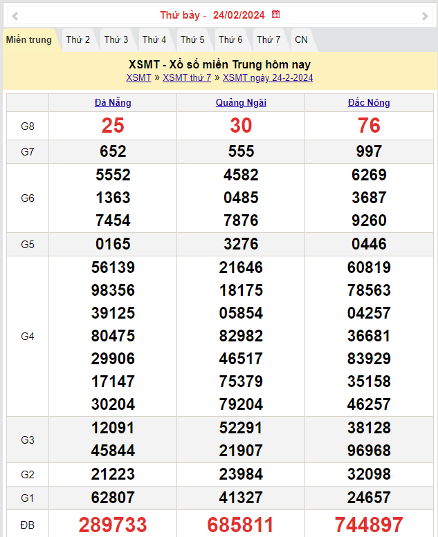 Kết quả Xổ số miền Trung ngày 25/2/2024, KQXSMT ngày 25 tháng 2, XSMT 25/2, xổ số miền Trung hôm nay