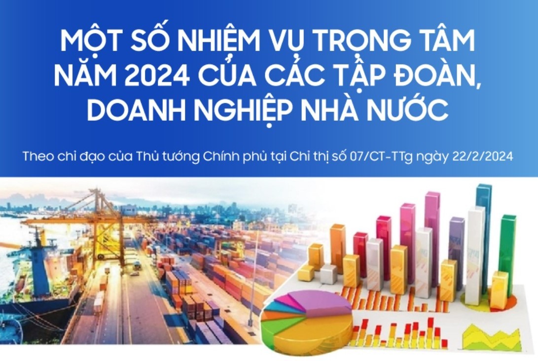 Infographics: Một số nhiệm vụ trọng tâm năm 2024 của các Tập đoàn, DNNN