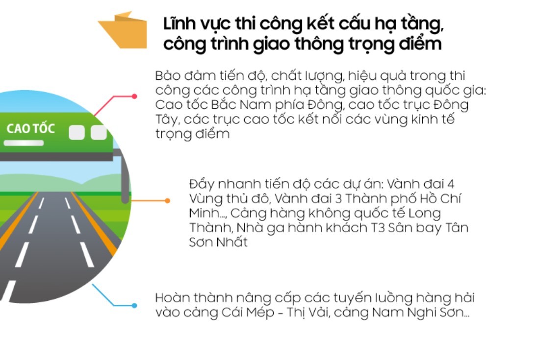 Infographics: Một số nhiệm vụ trọng tâm năm 2024 của các Tập đoàn, DNNN