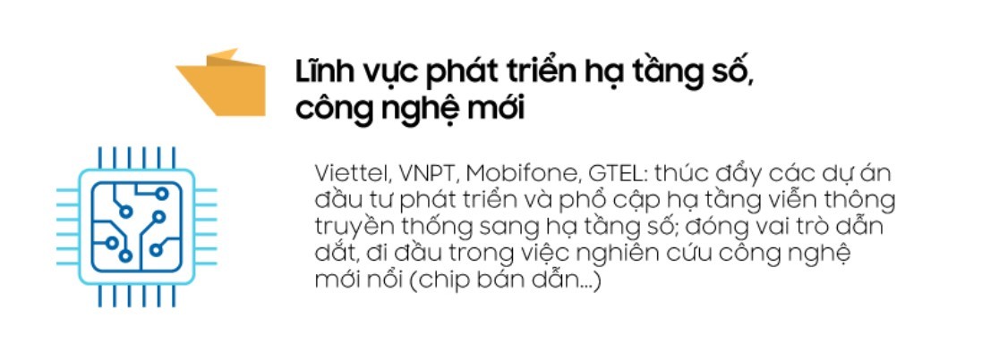 Infographics: Một số nhiệm vụ trọng tâm năm 2024 của các Tập đoàn, DNNN