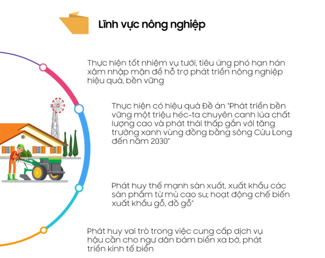 Infographics: Một số nhiệm vụ trọng tâm năm 2024 của các Tập đoàn, DNNN