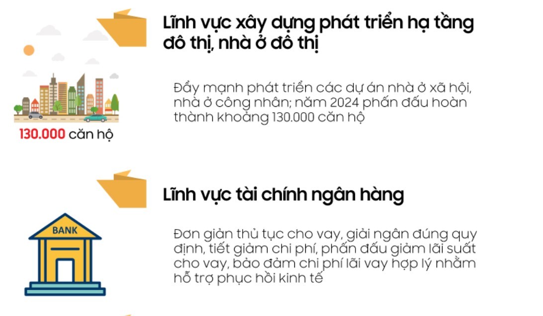 Infographics: Một số nhiệm vụ trọng tâm năm 2024 của các Tập đoàn, DNNN