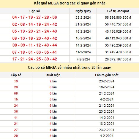 Vietlott 25/2, kết quả xổ số Vietlott hôm nay 25/2/2024, Vietlott Mega 6/45 25/2