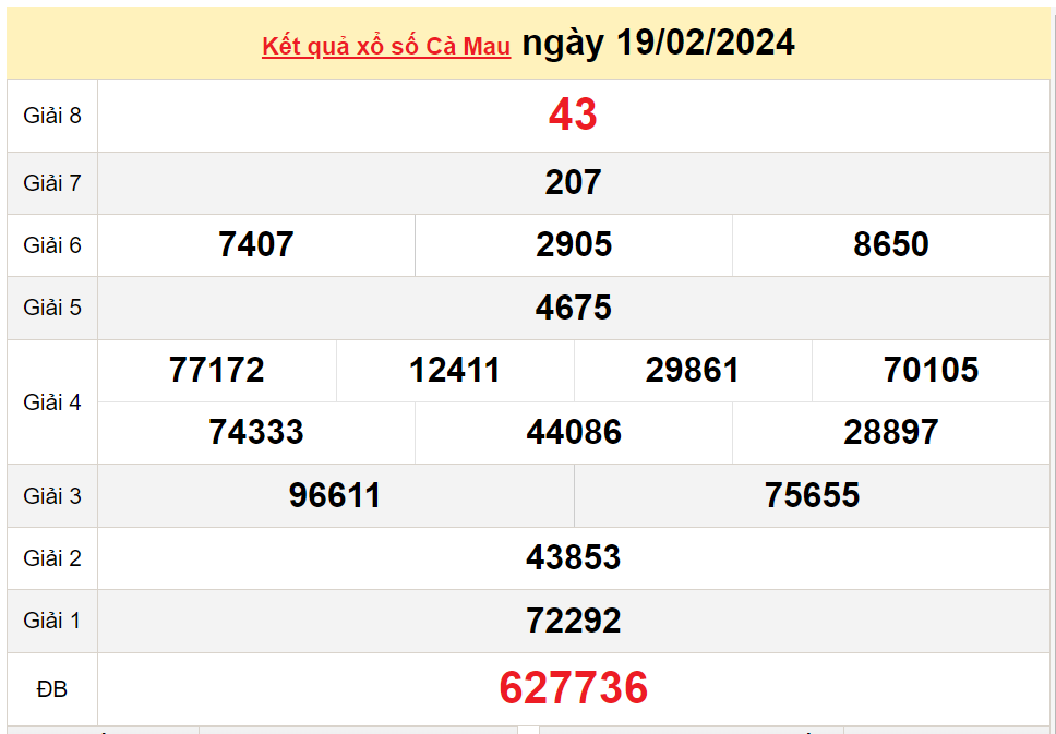 XSCM 26/2, Xem kết quả xổ số Cà Mau hôm nay 26/2/2024, xổ số Cà Mau ngày 26 tháng 2