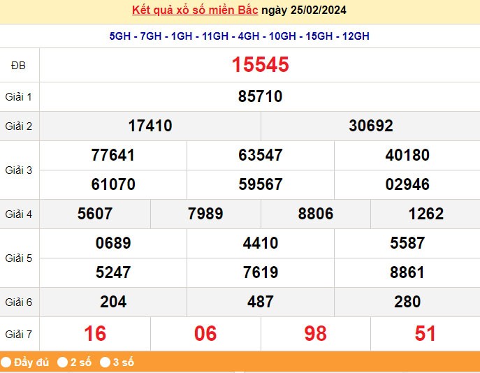 XSTB 3/3, Kết quả xổ số Thái Bình hôm nay 3/3/2024, KQXSTB Chủ nhật ngày 3 tháng 3