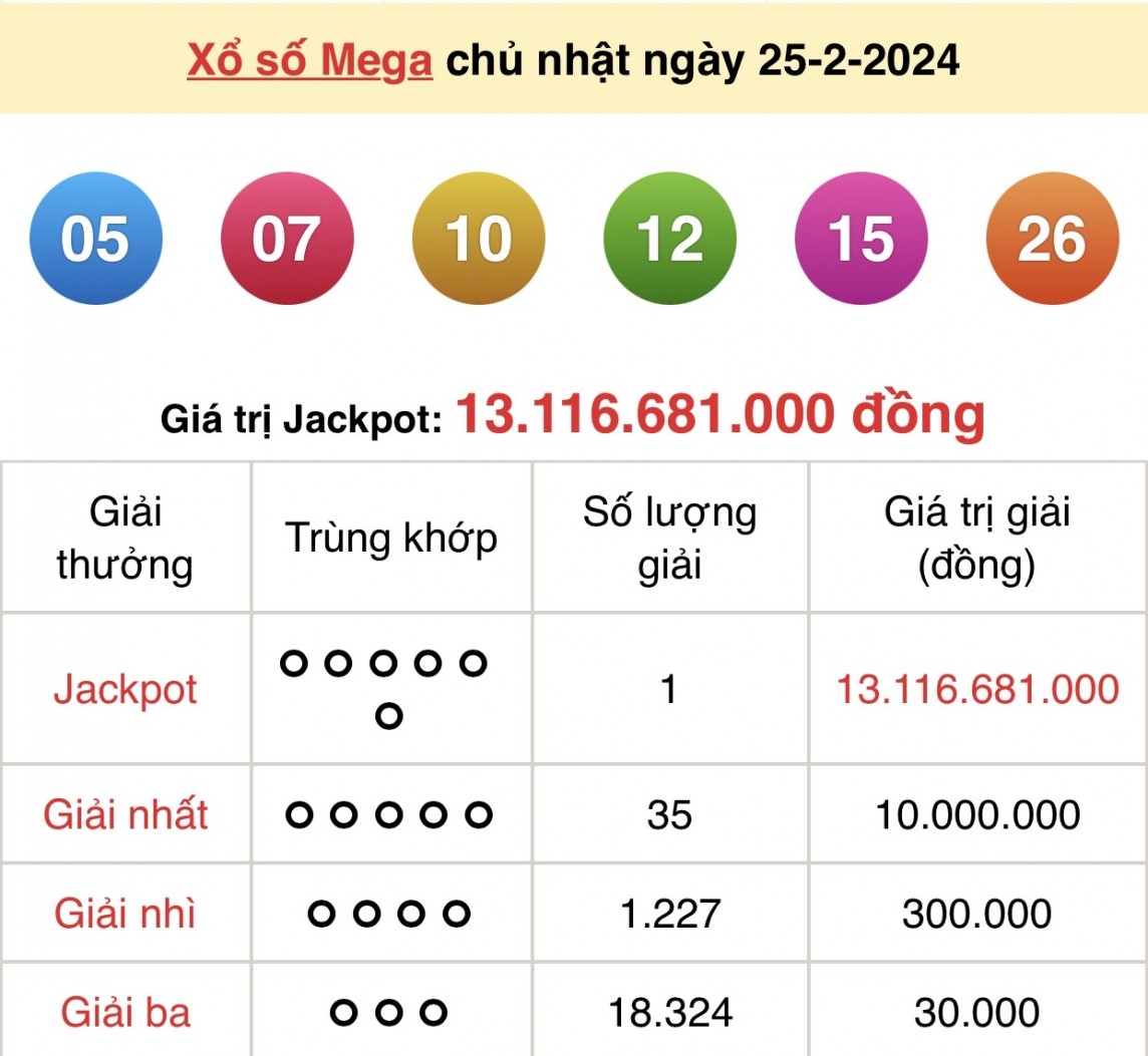 Kết quả xổ số Vietlott Mega 6/45 ngày 25/2/2024