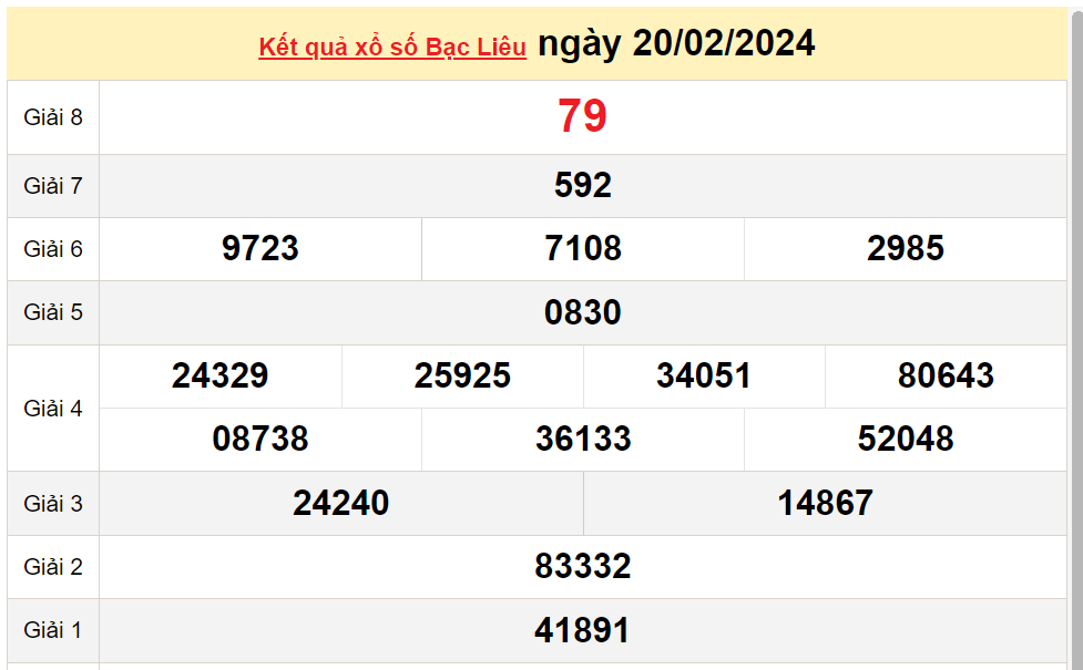 XSBL 27/2, Xem kết quả xổ số Bạc Liêu hôm nay 27/2/2024, xổ số Bạc Liêu ngày 27 tháng 2