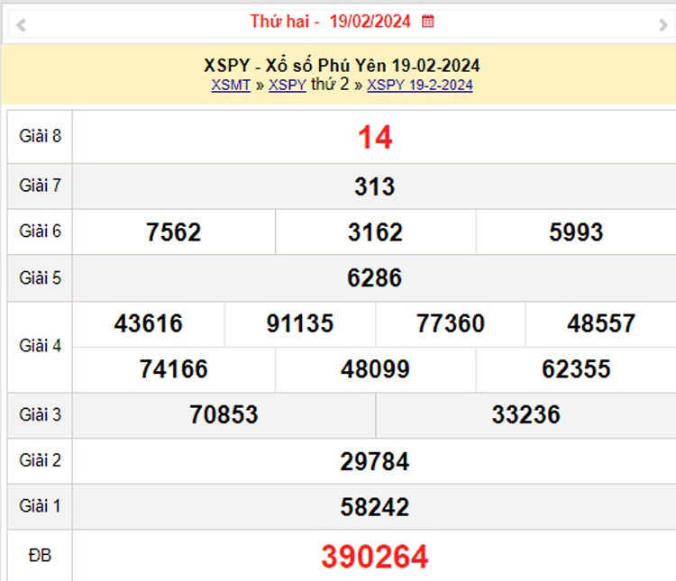 XSPY 26/2, Kết quả xổ số Phú Yên hôm nay 26/2/2024, KQXSPY thứ Hai ngày 26 tháng 2