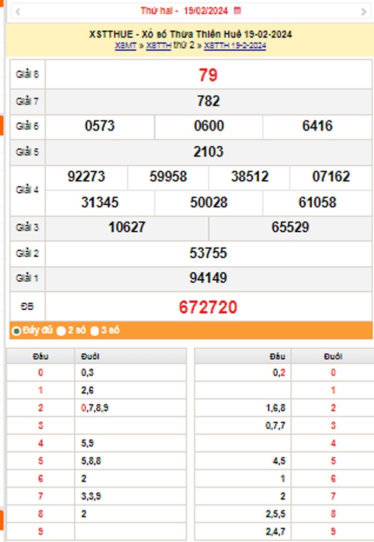 XSTTH 26/2, Kết quả xổ số Thừa Thiên Huế hôm nay 26/2/2024, KQXSTTH thứ Hai ngày 25 tháng 2