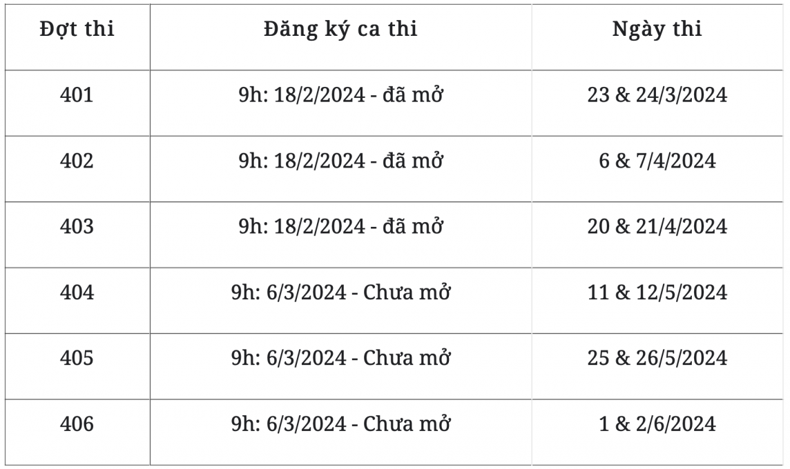 Chi tiết lịch đăng ký 9 kỳ thi đánh giá năng lực năm 2024 thí sinh cần lưu ý