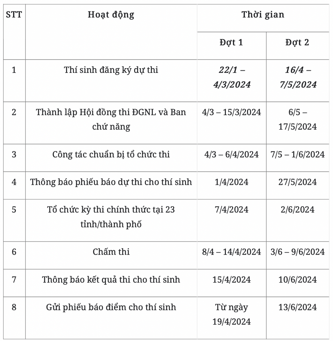 Chi tiết lịch đăng ký 9 kỳ thi đánh giá năng lực năm 2024 thí sinh cần lưu ý