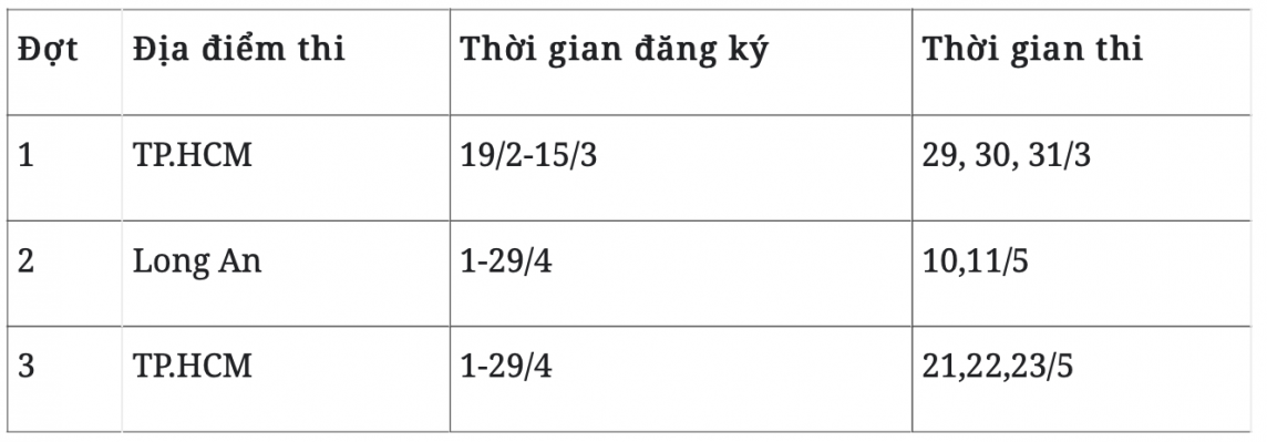 Chi tiết lịch đăng ký 9 kỳ thi đánh giá năng lực năm 2024 thí sinh cần lưu ý