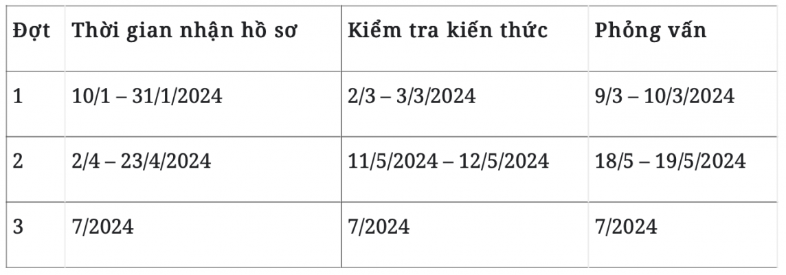 Chi tiết lịch đăng ký 9 kỳ thi đánh giá năng lực năm 2024 thí sinh cần lưu ý