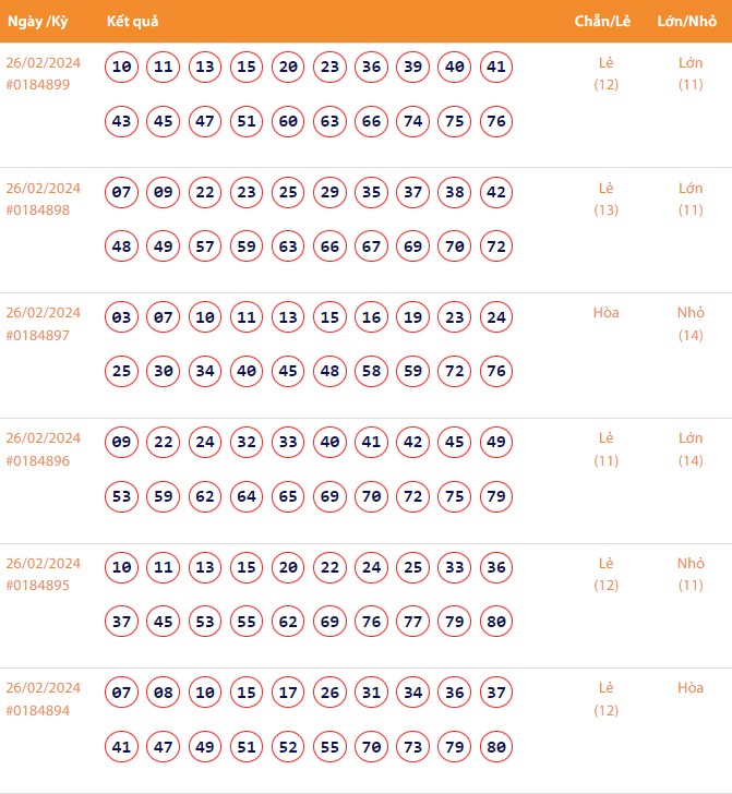Vietlott 26/2, Kết quả xổ số Keno hôm nay ngày 26/2/2024, Vietlott Keno thứ Hai 26/2