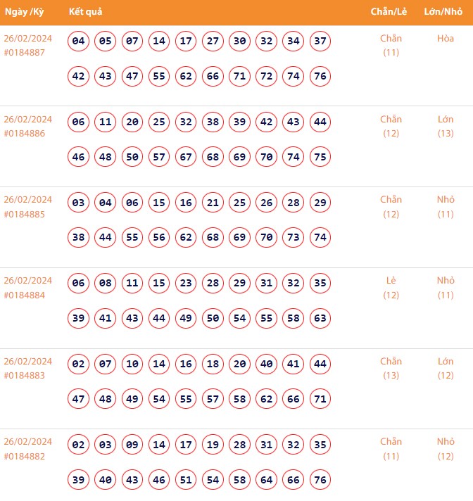 Vietlott 26/2, Kết quả xổ số Keno hôm nay ngày 26/2/2024, Vietlott Keno thứ Hai 26/2