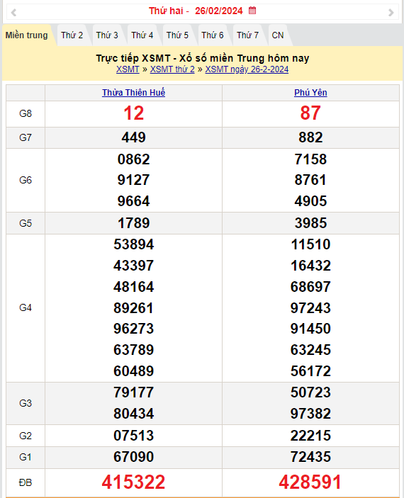 Kết quả Xổ số miền Trung ngày 27/2/2024, KQXSMT ngày 27 tháng 2, XSMT 27/2, xổ số miền Trung hôm nay