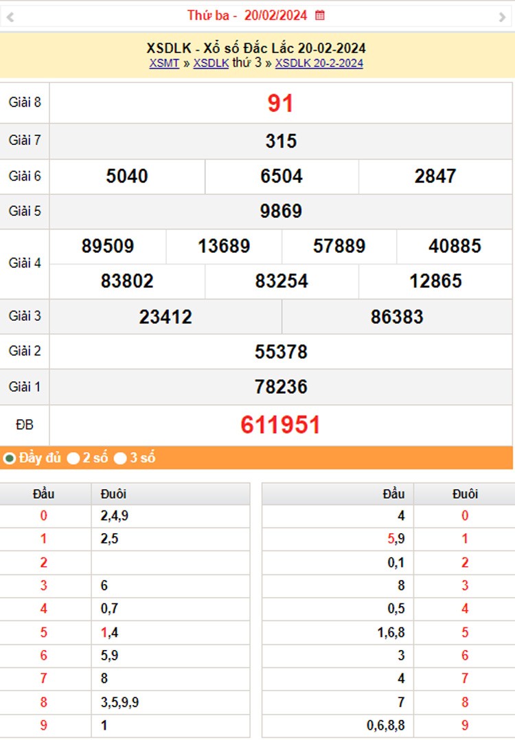 XSDLK 27/2, Kết quả xổ số Đắk Lắk hôm nay 27/2/2024, KQXSDLK thứ Ba ngày 27 tháng 2