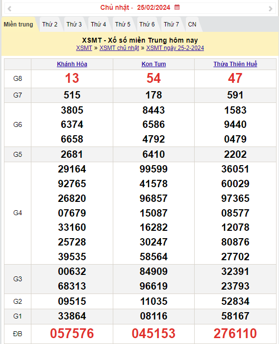 XSMT 27/2, Kết quả xổ số miền Trung hôm nay 27/2/2024,xổ số miền Trung ngày 27 tháng 2, trực tiếp XSMT 27/2
