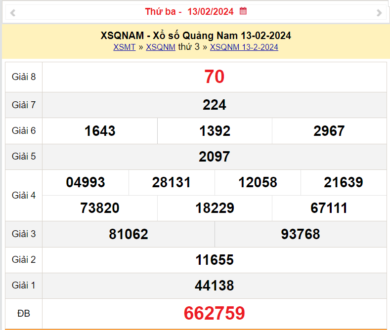 XSQNA 13/2, Kết quả xổ số Quảng Nam hôm nay 13/2/2024, KQXSQNA thứ Ba ngày 13 tháng 2