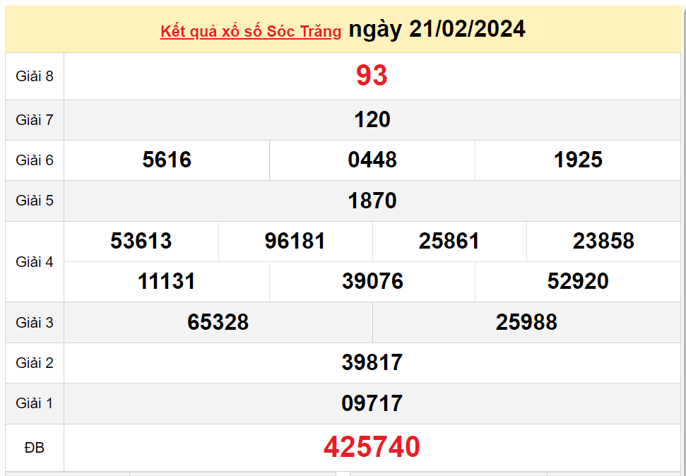 XSST 28/2, Xem kết quả xổ số Sóc Trăng hôm nay 28/2/2024, xổ số Sóc Trăng ngày 28 tháng 2