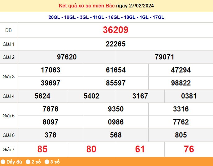 Kết quả Xổ số miền Bắc ngày 29/1/2024, KQXSMB ngày 29 tháng 1, XSMB 29/1, xổ số miền Bắc hôm nay