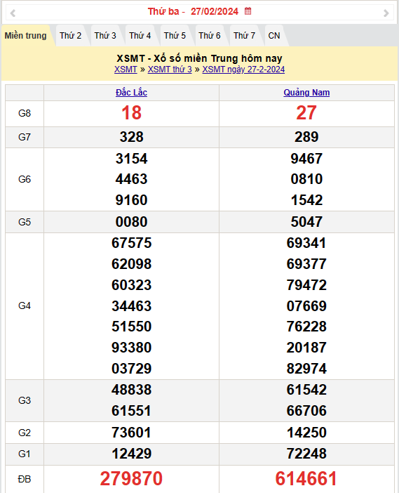 XSMT 28/2, Kết quả xổ số miền Trung hôm nay 28/2/2024,xổ số miền Trung ngày 28 tháng 2, trực tiếp XSMT 28/2