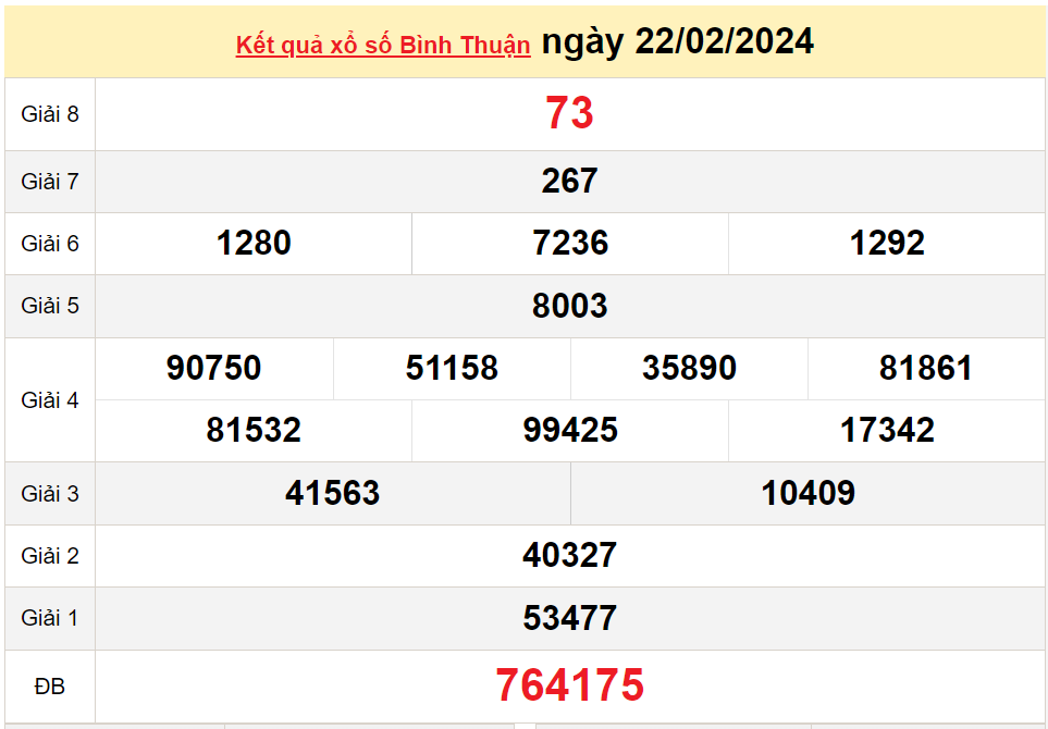 XSBTH 7/3, Kết quả xổ số Bình Thuận hôm nay 7/3/2024, KQXSBTH thứ Năm ngày 7 tháng 3