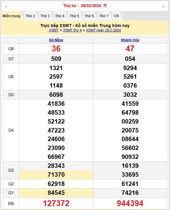 Kết quả Xổ số miền Trung ngày 29/2/2024, KQXSMT ngày 29 tháng 2, XSMT 29/2, xổ số miền Trung hôm nay