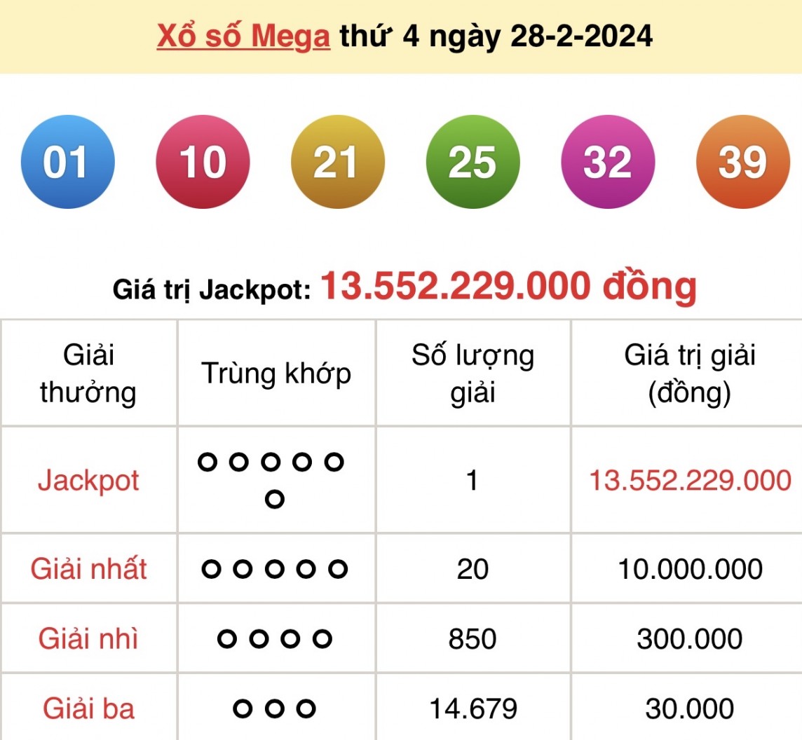 Kết quả xổ số Vietlott Mega 6/45 ngày 28/2/2024