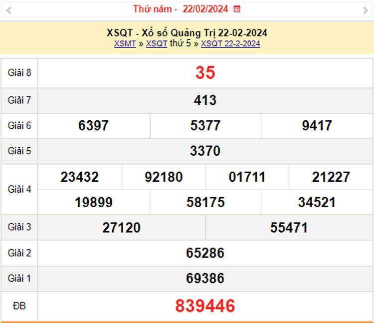 XSQT 29/2, Kết quả xổ số Quảng Trị hôm nay 29/2/2024, KQXSQT thứ Năm ngày 29 tháng 2