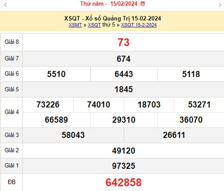 XSQT 29/2, Kết quả xổ số Quảng Trị hôm nay 29/2/2024, KQXSQT thứ Năm ngày 29 tháng 2