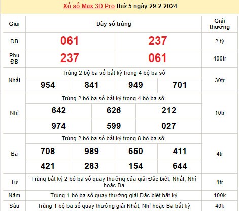 Vietlott 29/2, kết quả xổ số Vietlott hôm nay ngày 29/2/2024, Vietlott Power 6/55 29/2