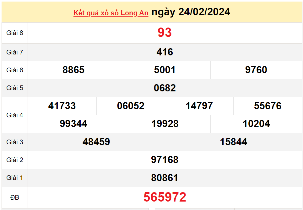 XSLA 24/2, Kết quả Xổ số Long An ngày 24/2