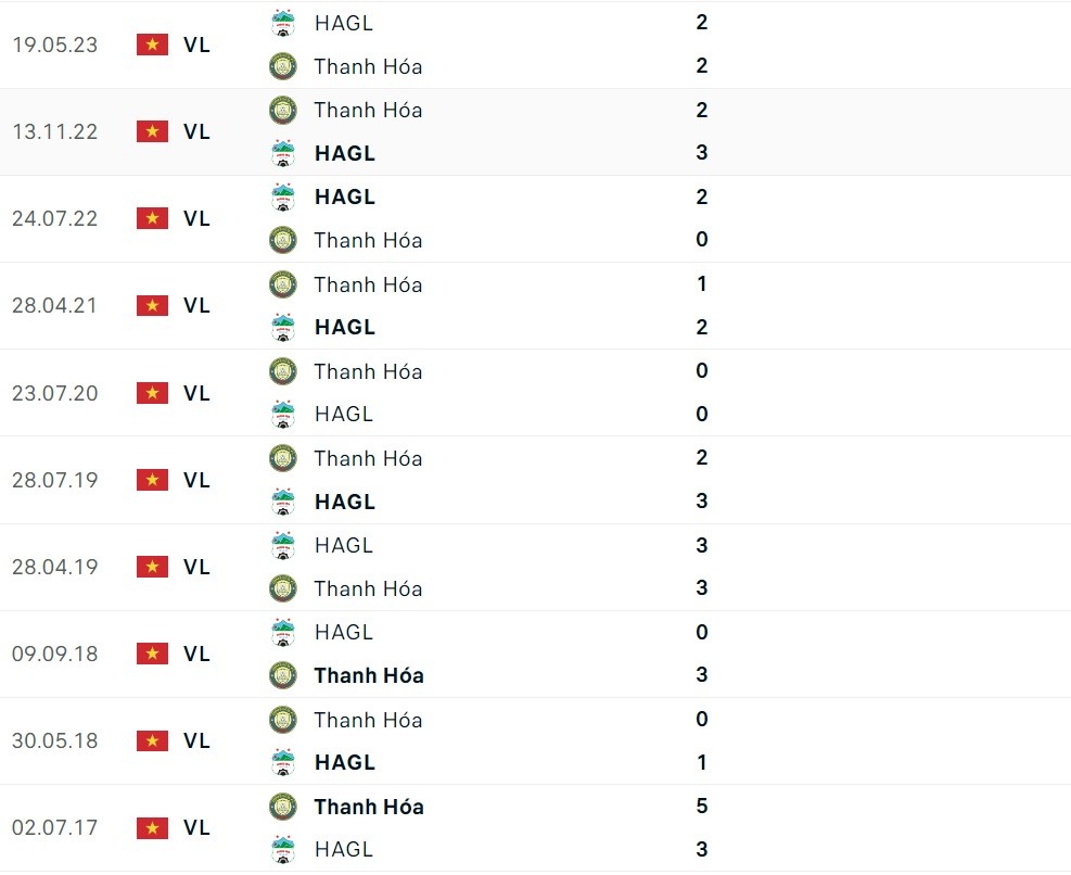 Nhận định bóng đá Thanh Hóa và Hoàng Anh Gia Lai (18h00 ngày 2/3), Vòng 12 V-League 2023/2024