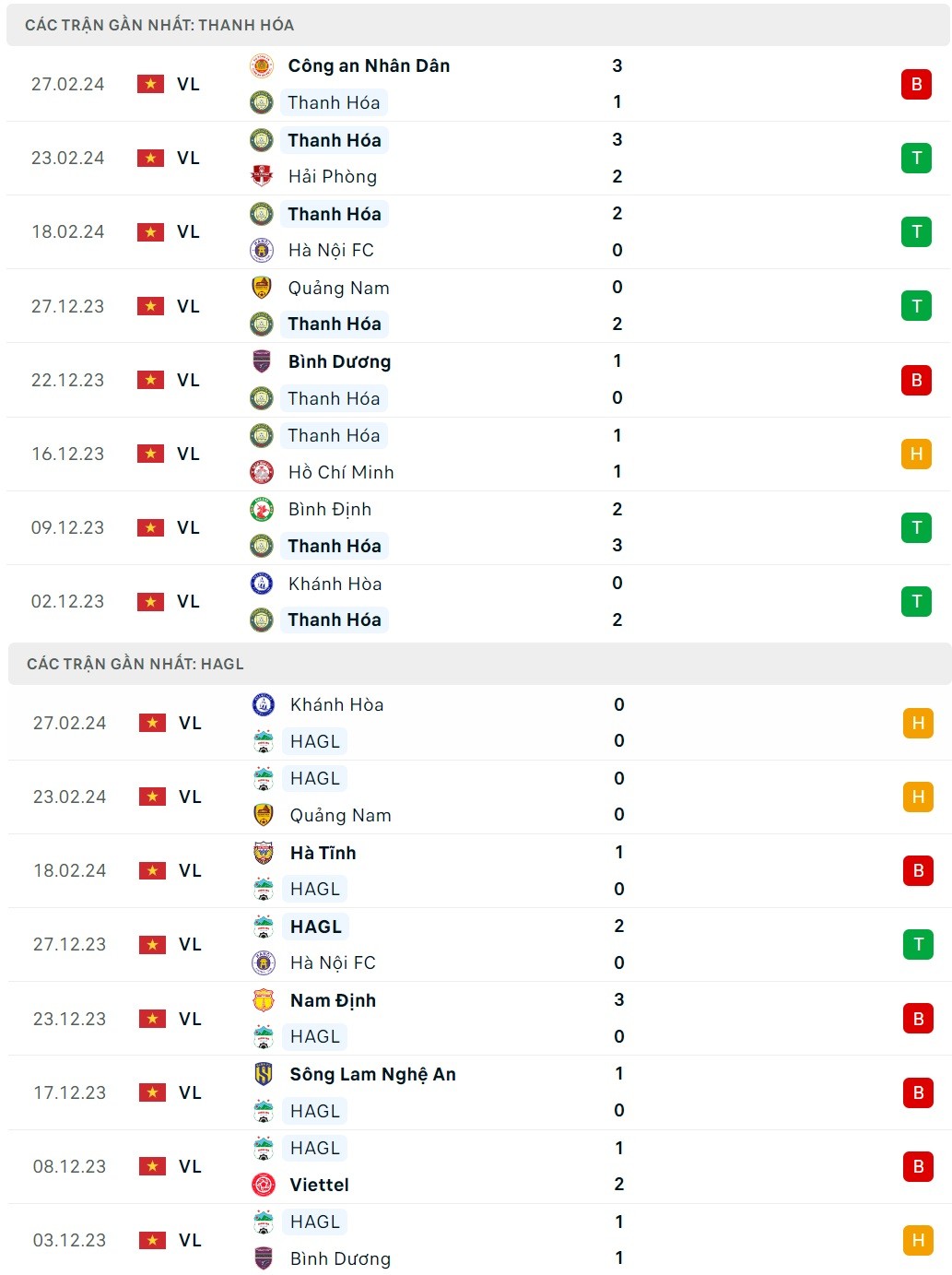 Nhận định bóng đá Thanh Hóa và Hoàng Anh Gia Lai (18h00 ngày 2/3), Vòng 12 V-League 2023/2024