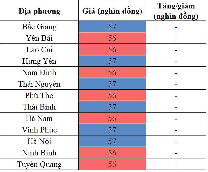 Giá heo hơi miền Bắc hôm nay 2/3/2024 đi ngang trên diện rộng