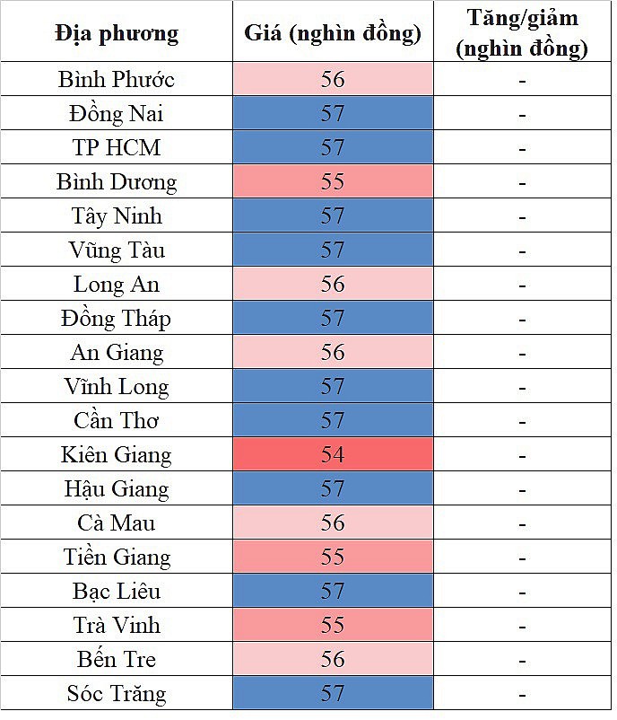 Giá heo hơi miền Nam hôm nay 3/3/2024 lặng sóng ngày cuối tuần