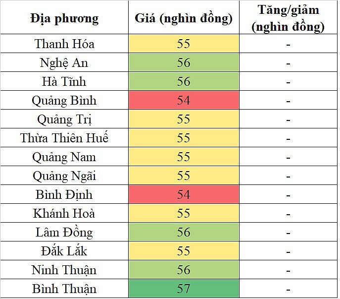 Giá heo hơi miền Trung - Tây Nguyên hôm nay 2/3/2024 đi ngang trên diện rộng