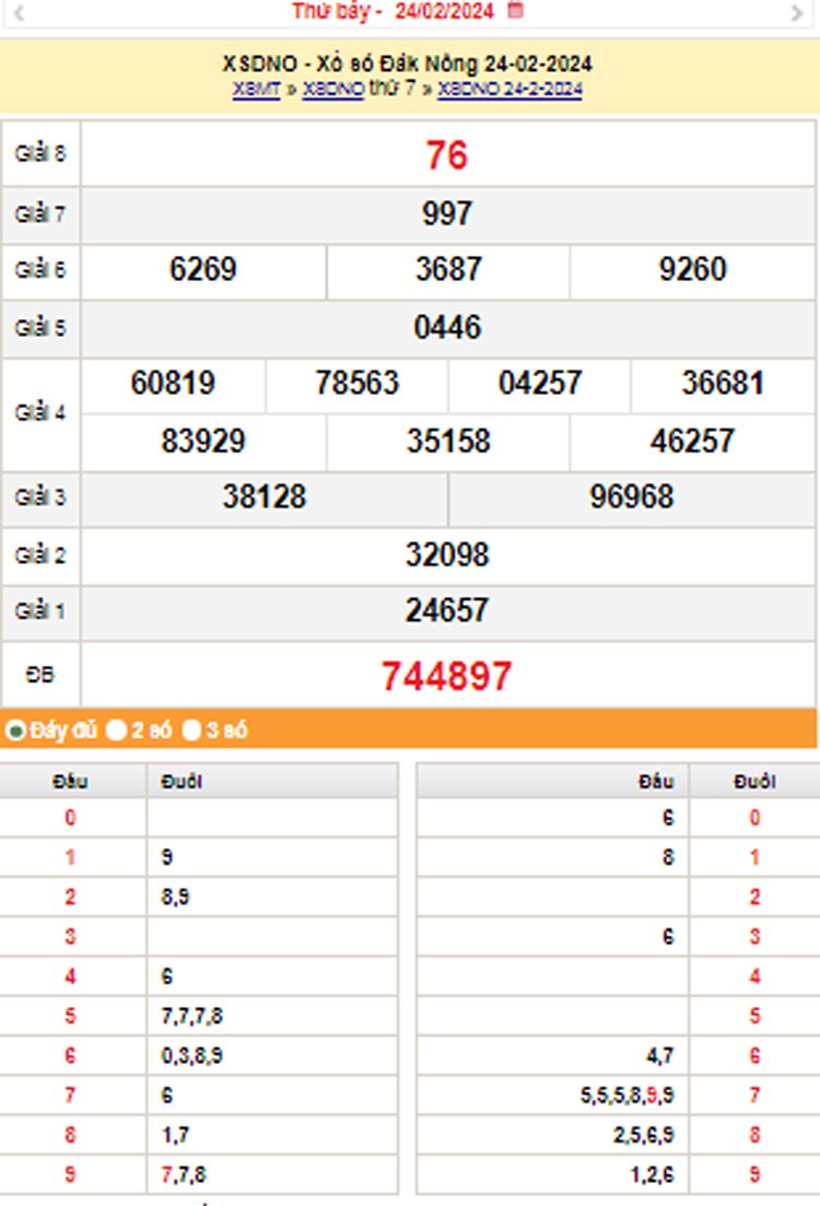 XSDNO 2/3, Kết quả xổ số Đắk Nông hôm nay 2/3/2024, KQXSDNO Thứ Bảy ngày 2 tháng 3