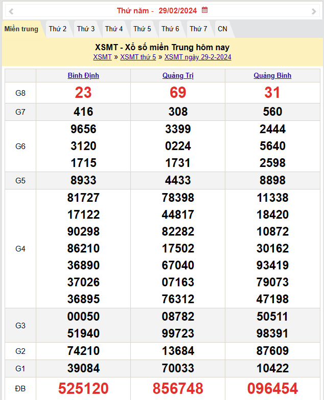 XSMT 2/3, Kết quả xổ số miền Trung hôm nay 2/3/2024,xổ số miền Trung ngày 2 tháng 3, trực tiếp XSMT 2/3