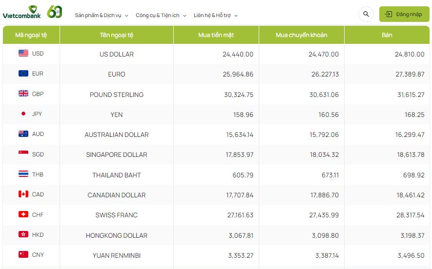 Tỷ giá AUD hôm nay 2/3/2024: Giá đô Úc tại Techcombank, MB tăng; AUD tại Vietinbank giảm