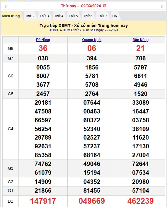 Kết quả Xổ số miền Trung ngày 3/3/2024, KQXSMT ngày 3 tháng 3, XSMT 3/3, xổ số miền Trung hôm nay