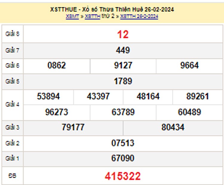 XSTTH 3/3, Kết quả xổ số Thừa Thiên Huế hôm nay 3/3/2024, KQXSTTH Chủ nhật ngày 3 tháng 3